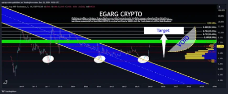 Analyst Says XRP Price Will Outperform Bitcoin And Ethereum, Reveals ‘Secret Under The Hood'