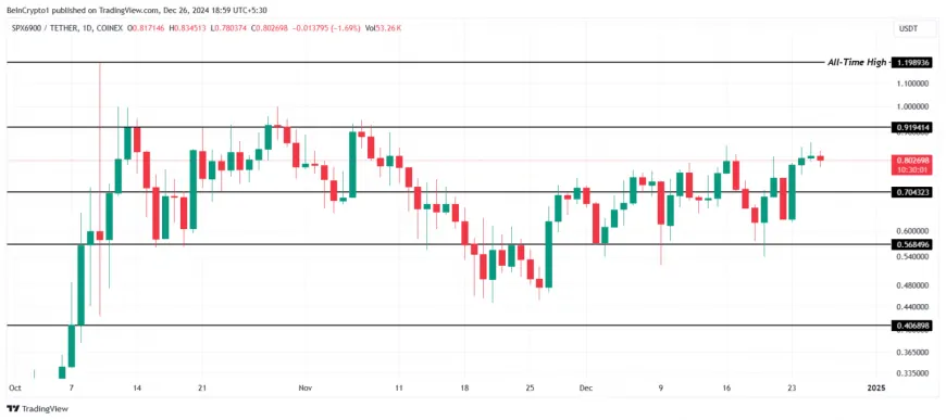 Top Solana, Ethereum Meme Coins Ready to Explode in 2025