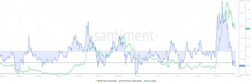 Cardano (ADA) Hits Monthly Low: Will It Rebound to New High?