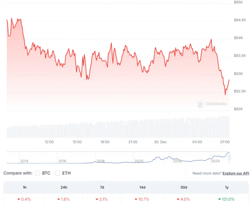 Bitcoin Is Looking Like a Stronger Buy Everyday: When Will Crypto Crash End?