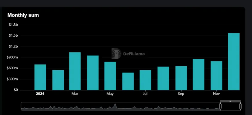 Venture Capital in Crypto: Solana Poised for 50% Growth Amid Favorable Regulatory Changes in 2025