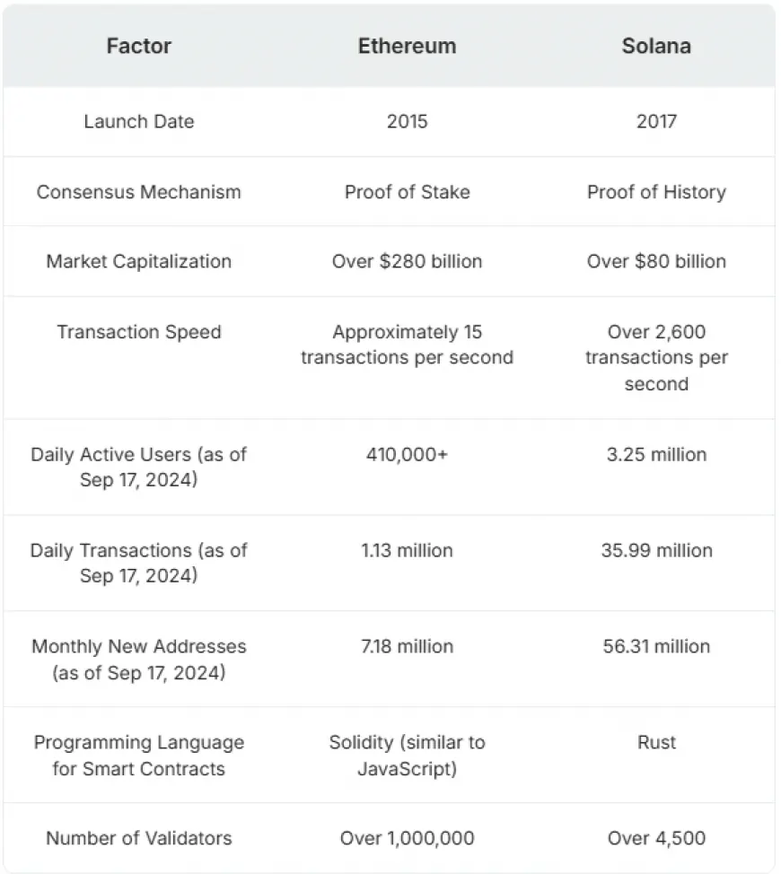 Exploring Bitcoin's Layer 2 Solutions: Potential to Enhance Scalability and Foster Adoption