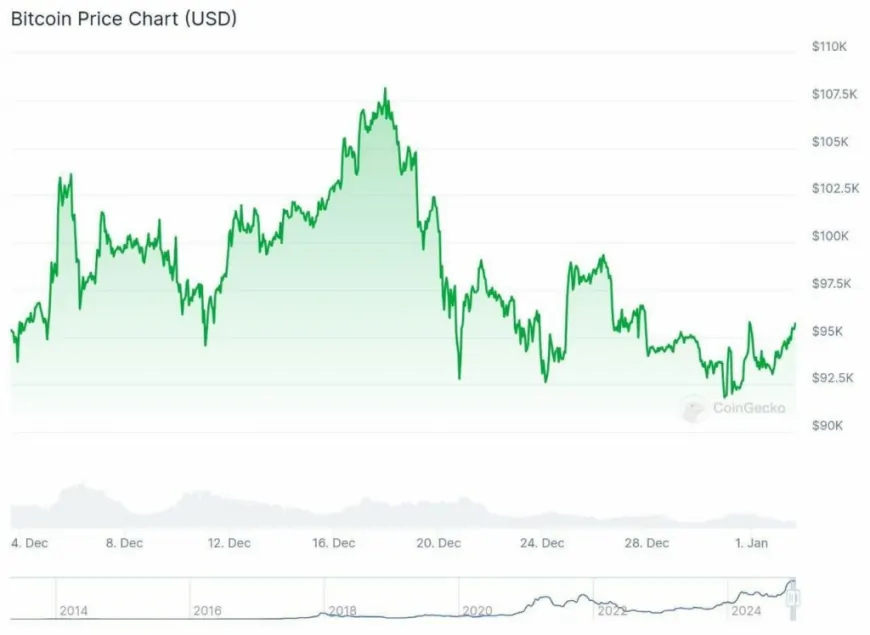 Will Trump Push Solana, Bitcoin, and Dogecoin to Record Highs as JetBolt Climbs Higher 