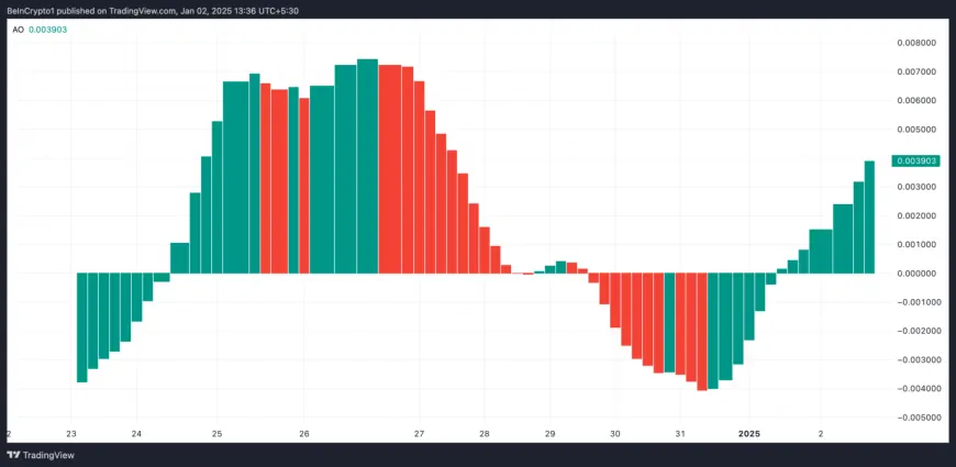 Solana Meme Coin Pudgy Penguins (PENGU) Price Eyes for Another 50% Surge