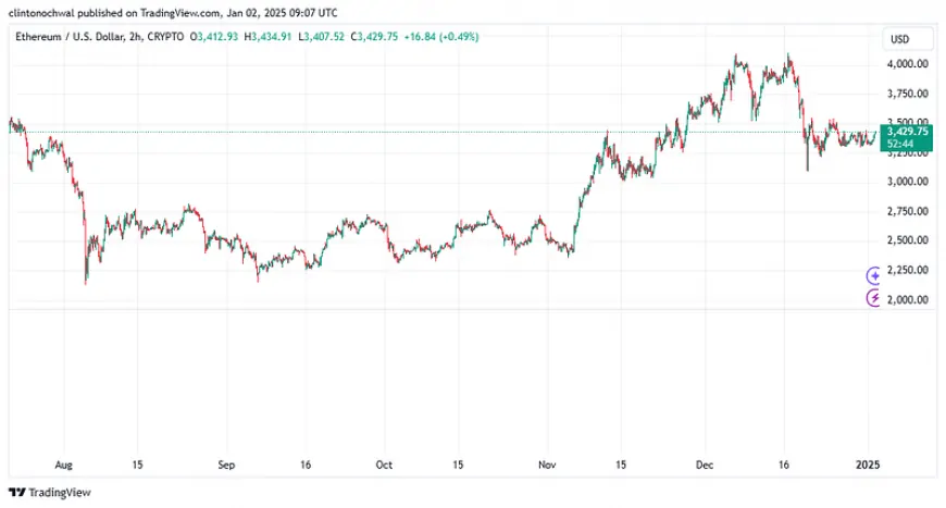 Ethereum ETFs Show Potential to Challenge Bitcoin ETFs in 2025 with Rising Inflows and Trading Volume