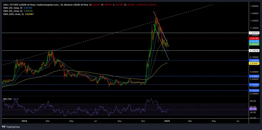 Cardano Faces Key Resistance—Could Bulls Trigger a Breakout or Is a Pullback Inevitable?