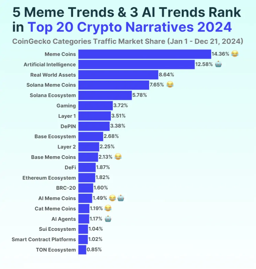 Solana Founders Express Optimism for Meme Coins and Underrated Payment Potential, Survey Reveals