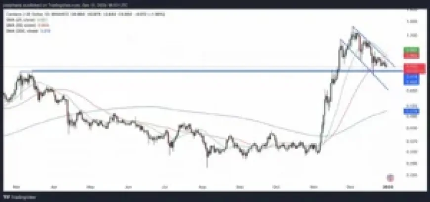 Cardano Price Analysis: Charts Show Trend Reversal But Smart Money Is Switching To This $0.07 Crypto