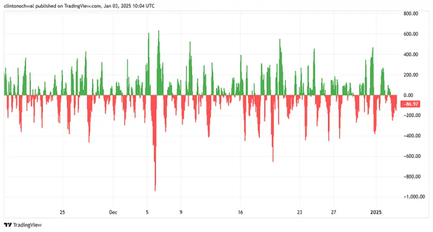 Bitcoin's Potential Bull Run Driven by Global Liquidity and Market Sentiment Trends