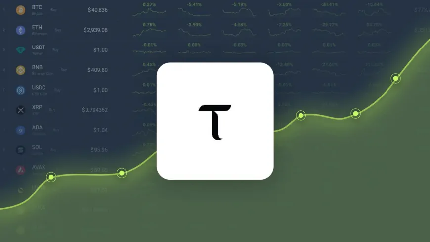 Bittensor is Trading -21.65% Below Our Price Prediction for Jan 09, 2025