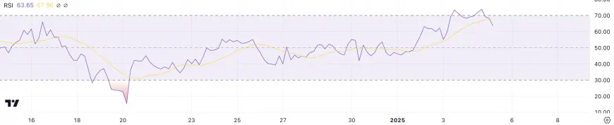 Ethereum Shows Bullish Potential Amid Whale Accumulation and Key Resistance Testing