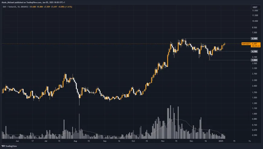 RAYDIUM PRICE ANALYSIS & PREDICTION (January 6) – Ray Nears $6 In A Fresh Three-Week Bounce, Potential Breakout Ahead