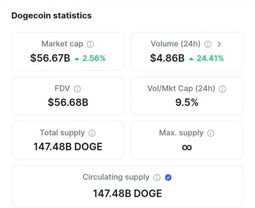 DOGE & SHIB Pump Heavily, But Lose Share To This CMC-Listed Hybrid Altcoin  