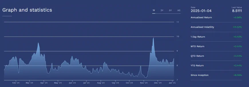 Can Solana's SOL Surpass $220 Amid Rising Liquidity and Market Uncertainties?