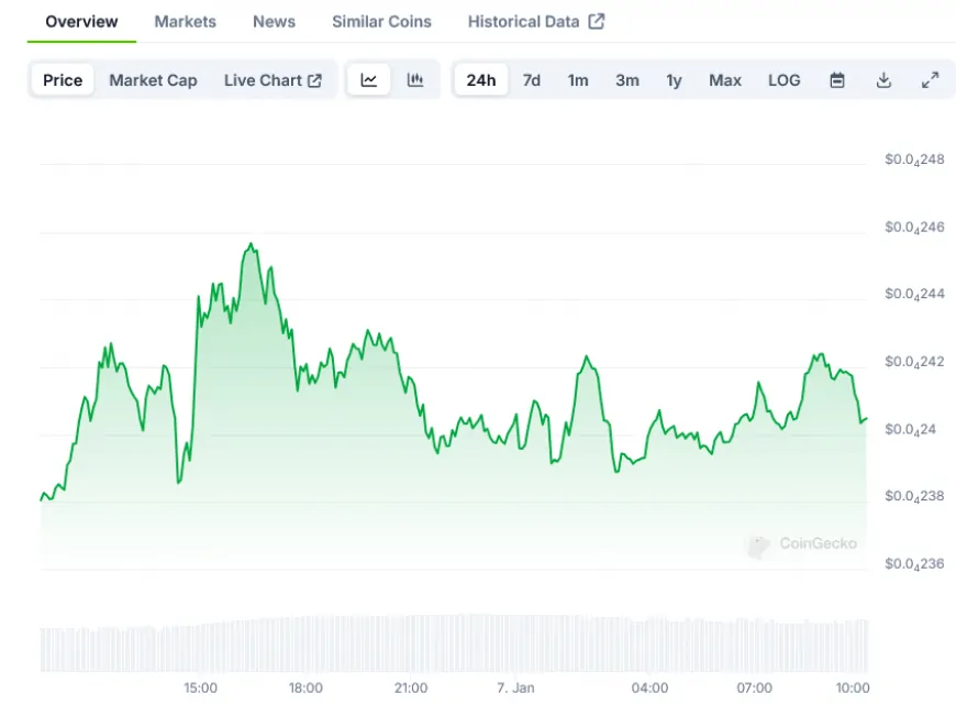 Shiba Inu (SHIB) Price: Technical Analysis Points to $0.000066651 Target