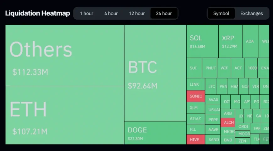 Bitcoin and Ethereum Faces Market Pressure as $480 Million in Liquidations Trigger Notable Downturn