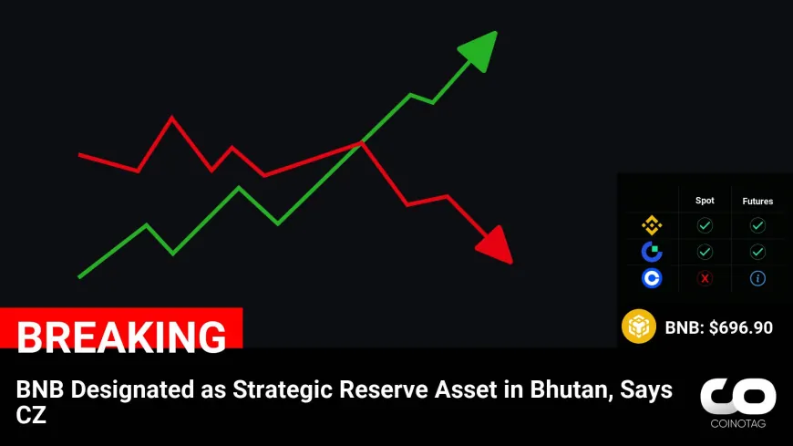 BNB Designated as Strategic Reserve Asset in Bhutan, CZ Reveals | Latest Cryptocurrency News