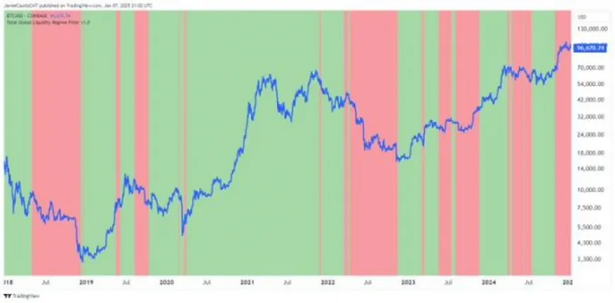 Bitcoin Resilient Despite Strong U.S. Dollar, Analyst Predicts $80K Breakout