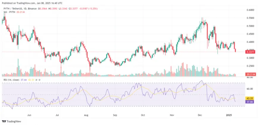 Revolut Joins Pyth Network: 45M-User Bank Bridges TradFi and DeFi Gap