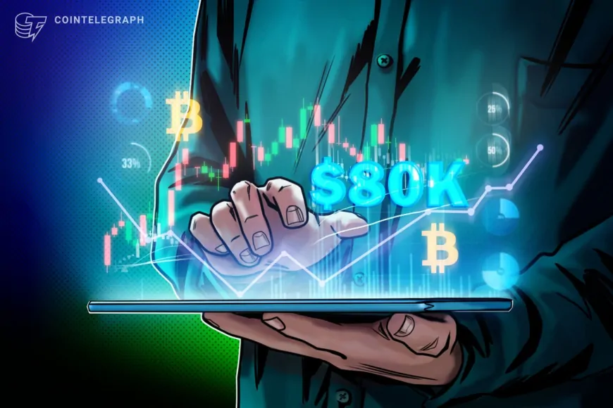 Bitcoin traders set $80K short-term price target as DXY hits new highs