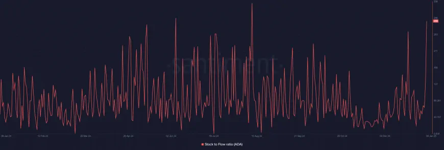 Whale Sell-Off of Cardano (ADA) Raises Concerns Over Market Momentum and Potential Recovery