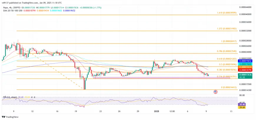 PEPE Holdings Plunge Almost $1B, Bears Eye 18% Fall 