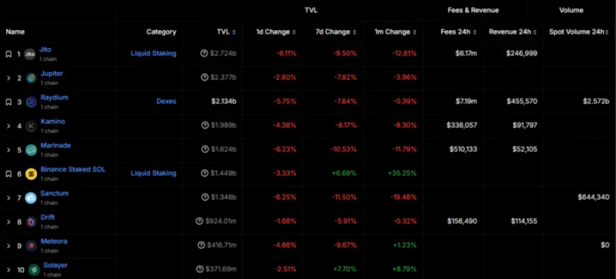 Solana DEX Raydium Launches Perpetual Futures Trading with Orderly Network