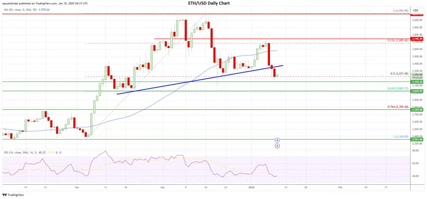 Ethereum (ETH) Flashes Early Warning Signs: Should Bulls Be Concerned?