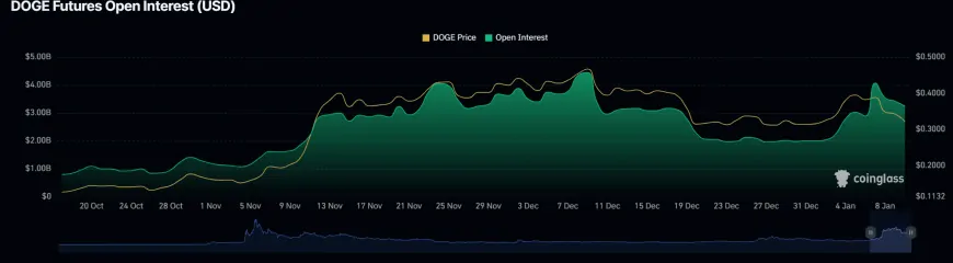 Dogecoin (DOGE) Price Targets 316% Gains, But Whale Selloff Could Spoil Party