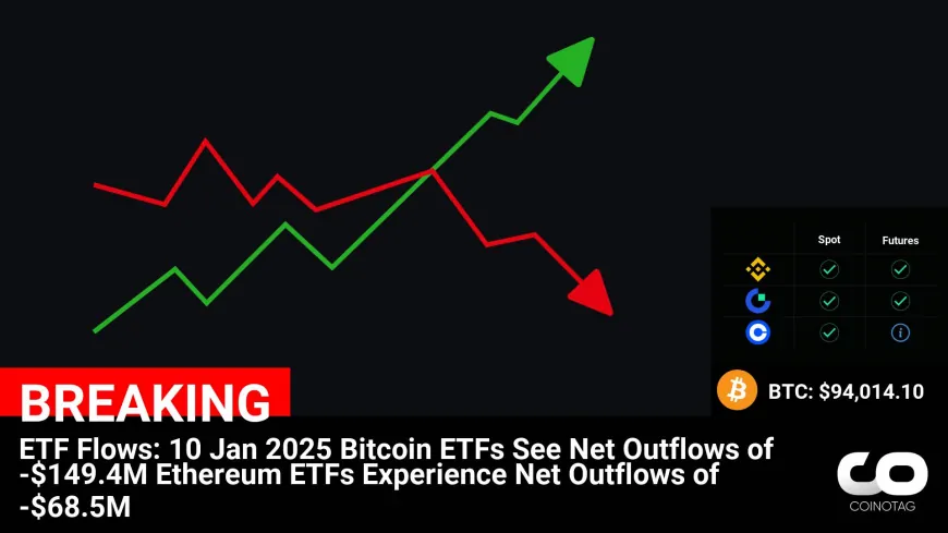 Bitcoin and Ethereum ETFs Witness Significant Net Outflows in January 2025