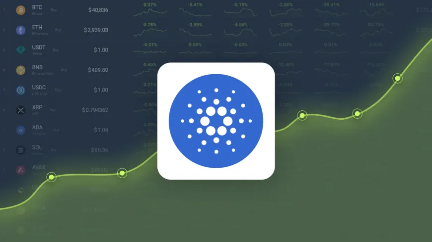 Cardano Dropped -20.83% in Last Month and is Predicted to Reach $ 1.02 By Jan 16, 2025