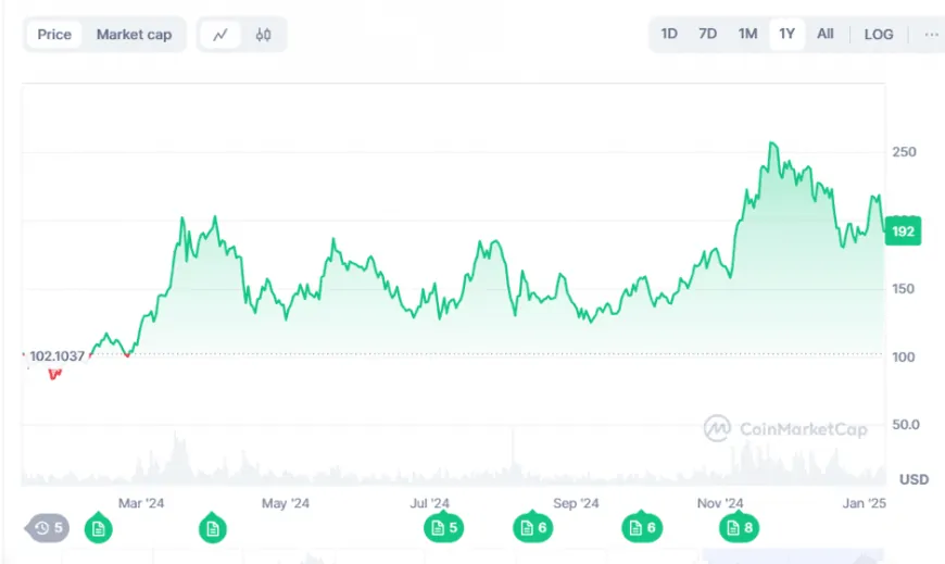 The Viral Presale Token Could Become The Next Solana After Nvidia Partnership