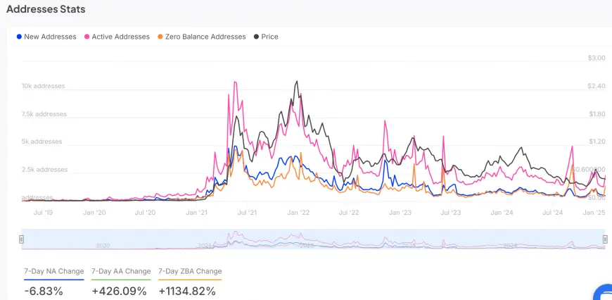 Potential Bullish Breakout for Polygon (POL) Amid Strong Network Activity and Technical Signals