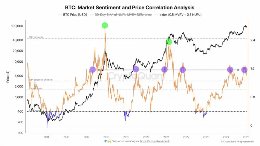 Bitcoin Faces Correction Risks in 2025 Amid Rising Optimism and Key Market Indicators