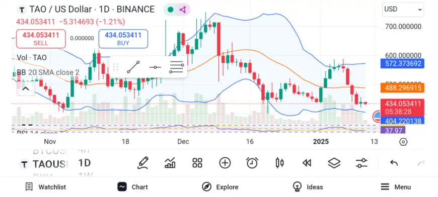 Crypto Experts Pick 3 Altcoins With Potential for High Returns