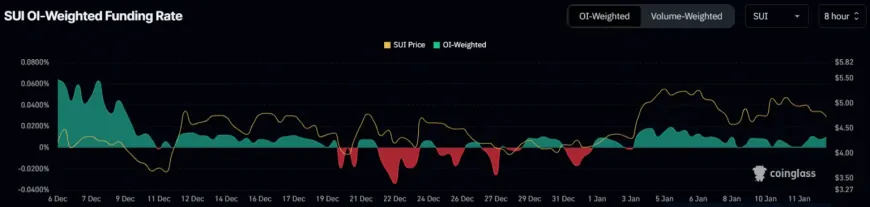 Will SUI Price Recover to Fresh All-Time High after Today's 10% Drop?