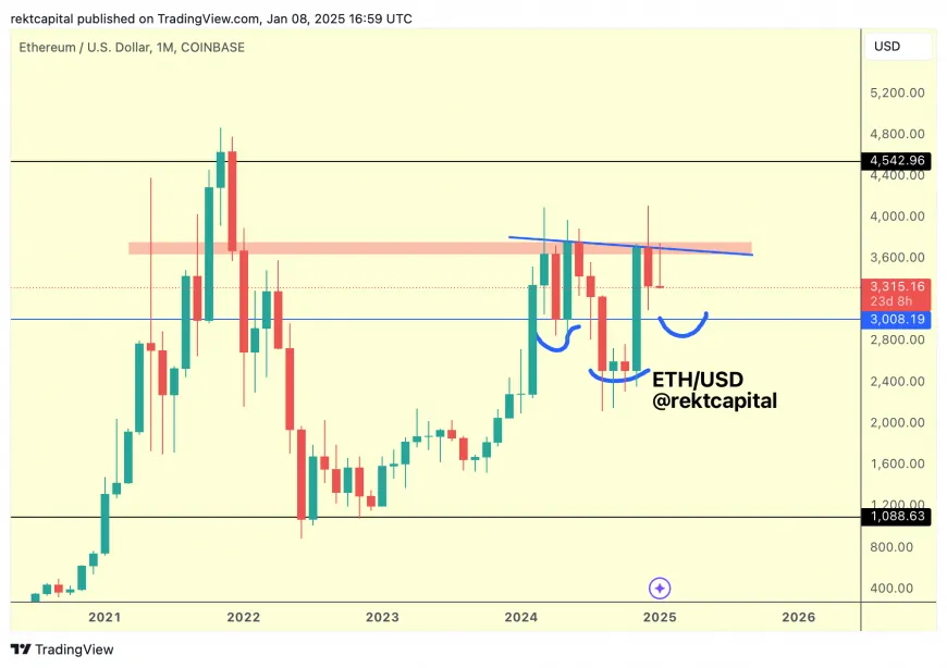 Ethereum Targets $7K, Shiba Inu Hits 800M Transactions, Floki Inu Eyes 200% Surge – What's Next?