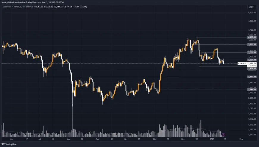 ETHEREUM PRICE ANALYSIS & PREDICTION (January 13) – ETH is Losing Grip Again Amid Rising Supply, Will $3k Hold?