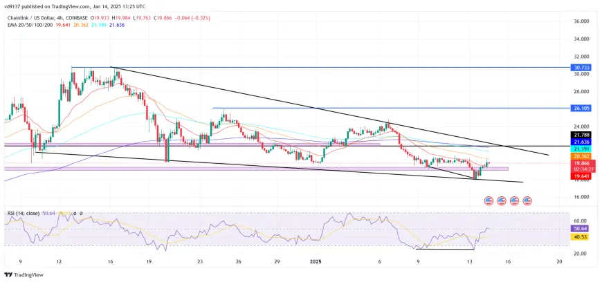 Chainlink (LINK) Price Bounces Back: Is $30 within Reach?