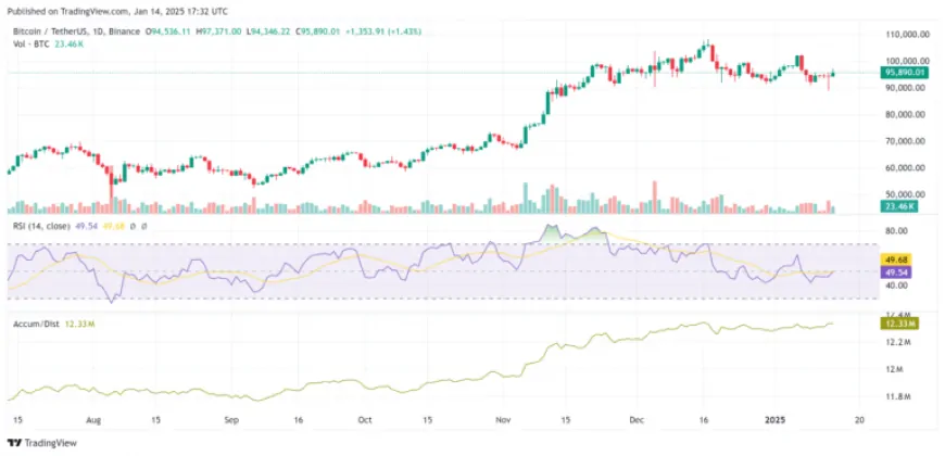 Bitcoin at Risk of 10% Crash if this Support Falls Apart: Standard Chartered