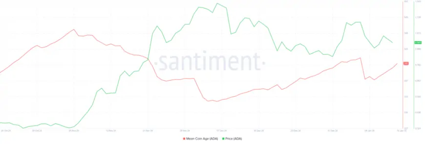 Cardano koers verwachting: 64% pump bij breakout