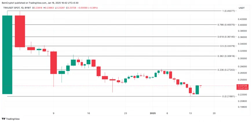 Tron (TRX) Sees 6% Surge Amid USDD 2.0 Excitement While Other Altcoins Show Mixed Trends