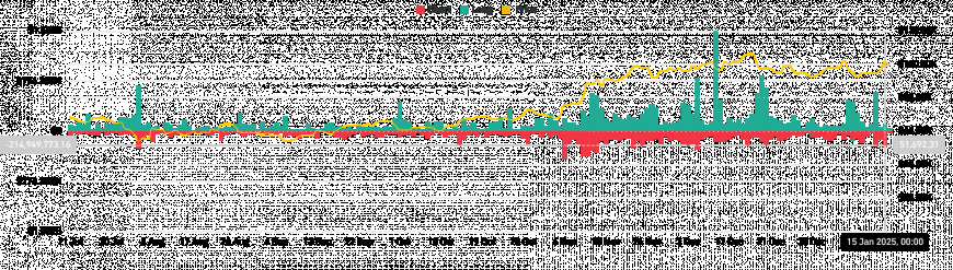 Ethereum Volatility Surges as CPI Data Drives Market Speculation and Open Interest Towards New Heights