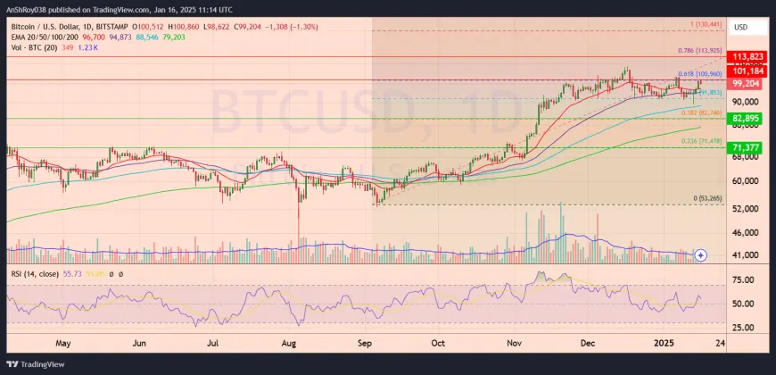 BTC, HBAR, and ZEN: Will the Bull Run Propel Prices Beyond Resistance?