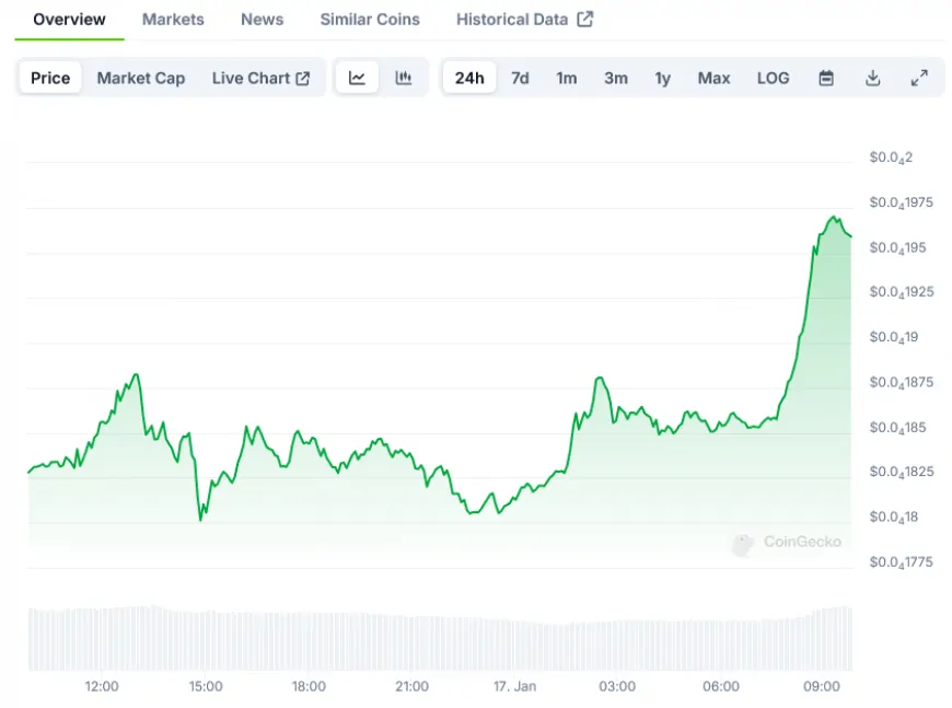 $PEPE Price: Gains New Trading Routes as Binance Expands Regional Support