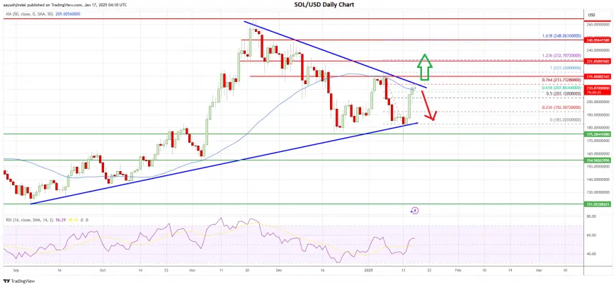 Solana (SOL) Charging Ahead: Bulls Eye Game-Changing Resistance Break