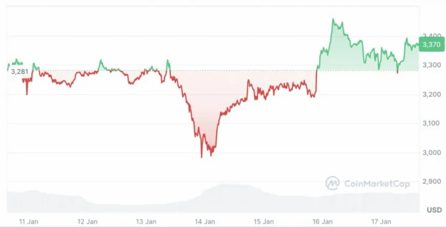 Will Trump Push Ethereum, Bitcoin, and Dogecoin to Record Highs as JetBolt Climbs Higher