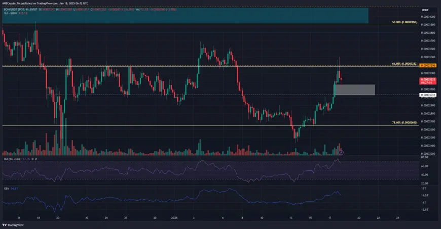 Potential for BONK Price Movement Amid Key Resistance Levels and Market Indicators