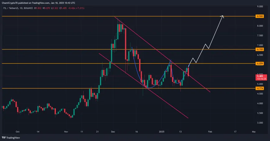 Filecoin's [FIL] Breakout Signals Potential Shift Amid Cautious Market Sentiment