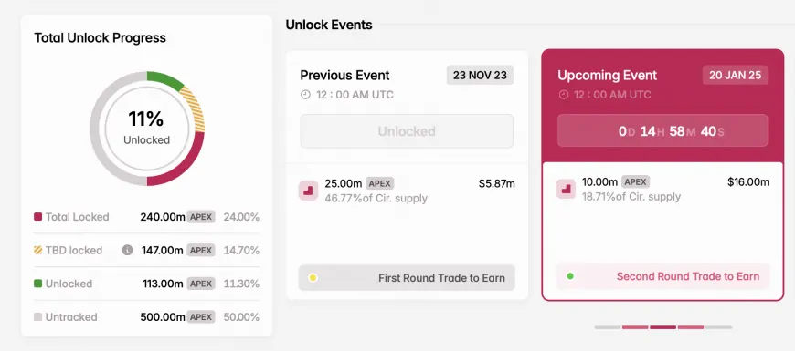 Potential Market Impact of Upcoming APEX, ENA, and IMX Token Unlocks Exceeding $220 Million